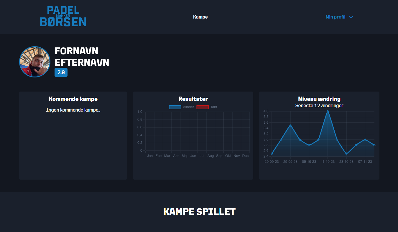 profil siden